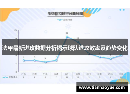 法甲最新进攻数据分析揭示球队进攻效率及趋势变化