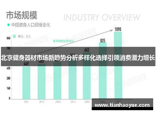 北京健身器材市场新趋势分析多样化选择引领消费潜力增长