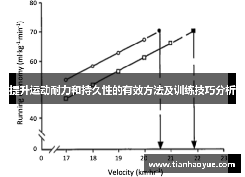提升运动耐力和持久性的有效方法及训练技巧分析