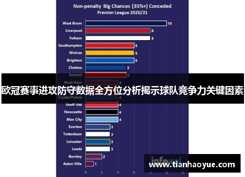 欧冠赛事进攻防守数据全方位分析揭示球队竞争力关键因素