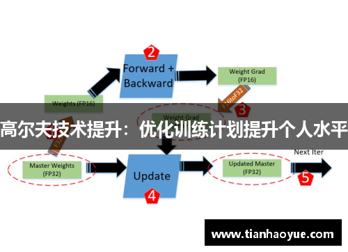 高尔夫技术提升：优化训练计划提升个人水平